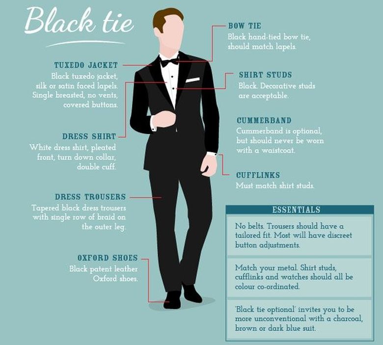 5 Point Guide That Will Make Mens Dress Code Simpler